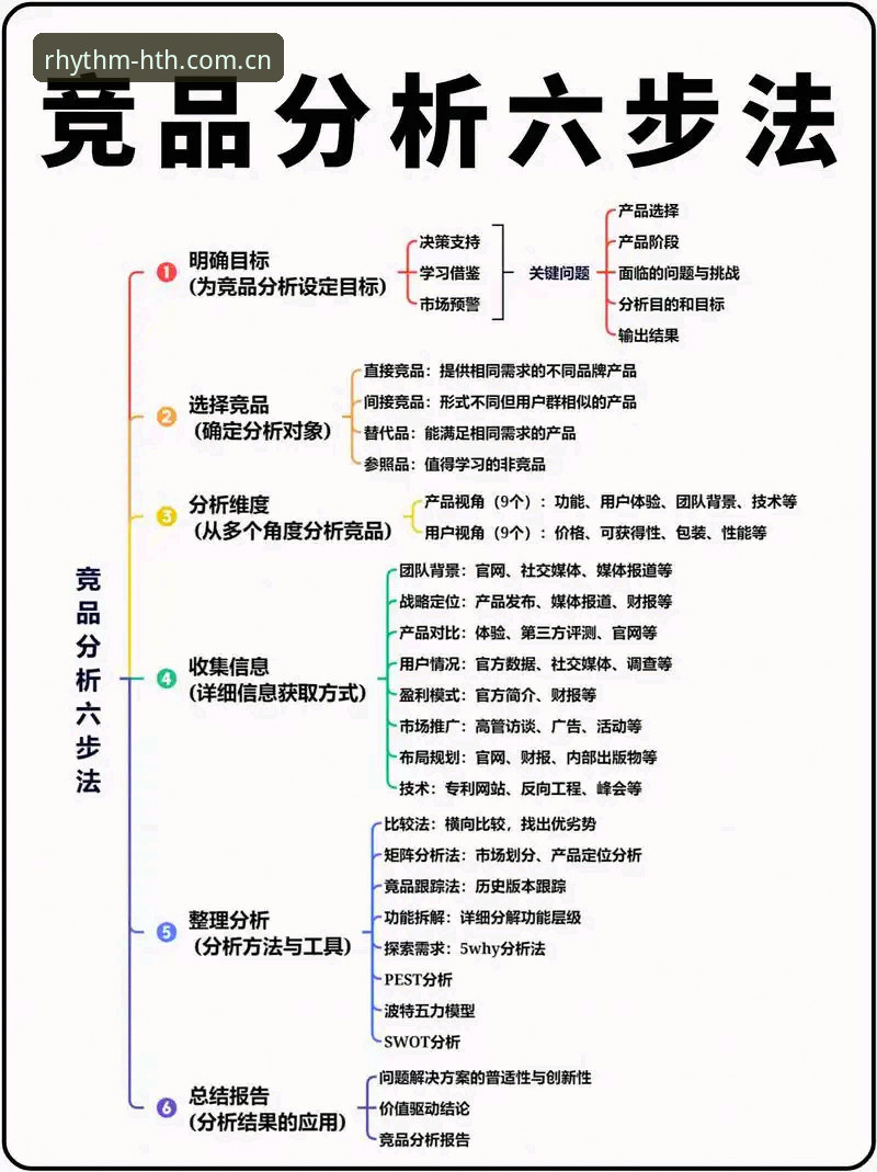掌握华体会平台实用技巧：如何利用注册通道获取竞品对比数据